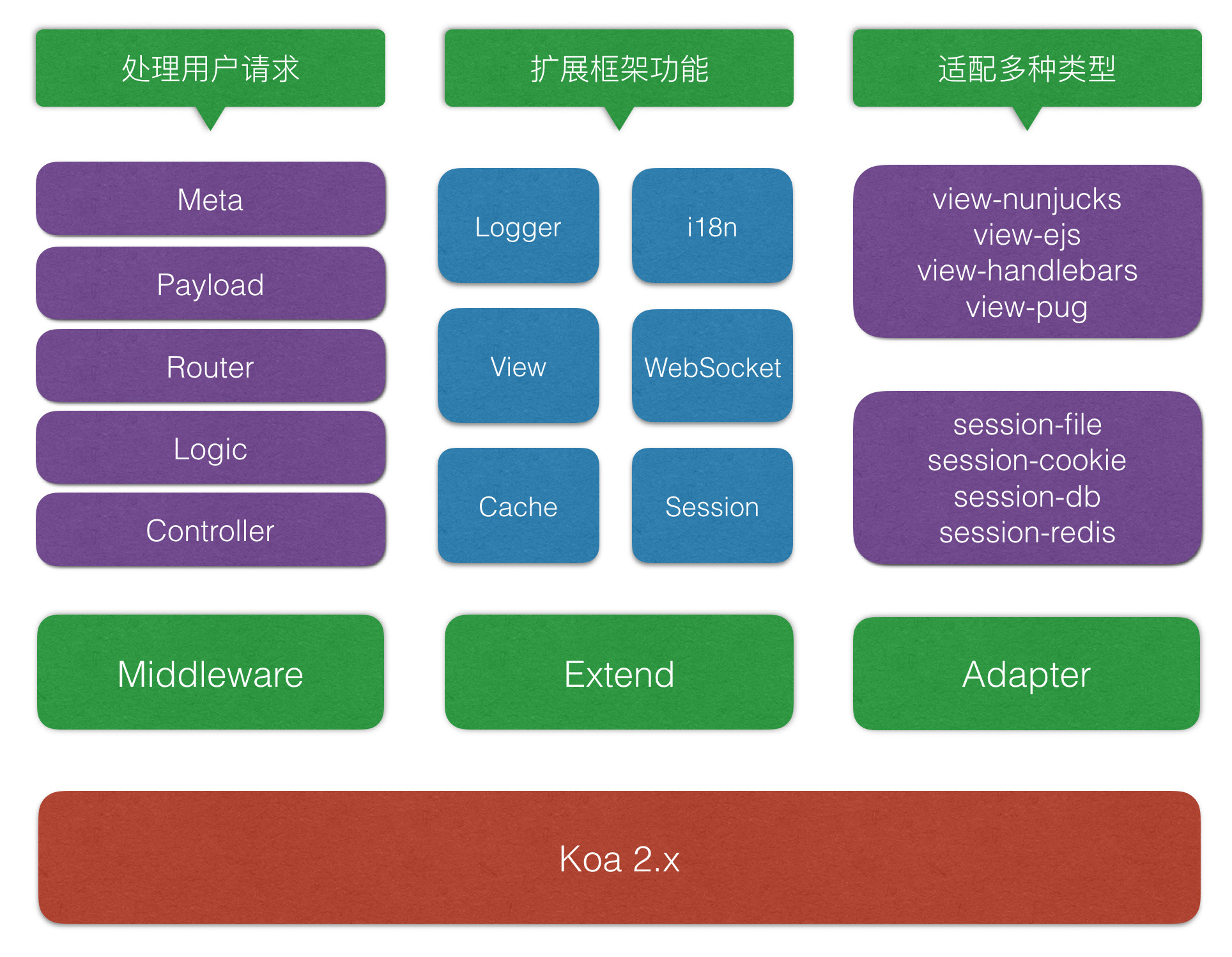 ThinkJS 架构图